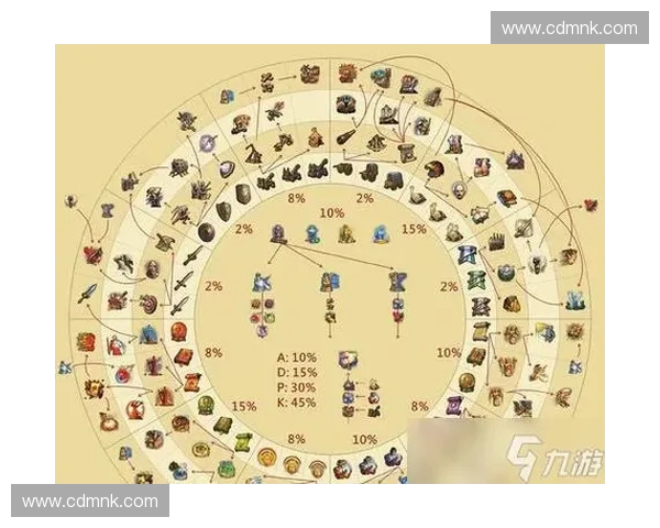 《全面解析英雄数据库：从角色背景到技能搭配的深度剖析》